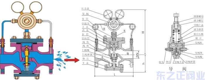 氣體減壓閥結構圖