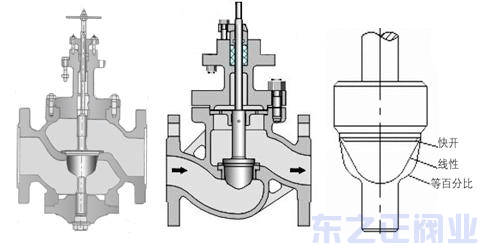 電動(dòng)減壓閥理論圖