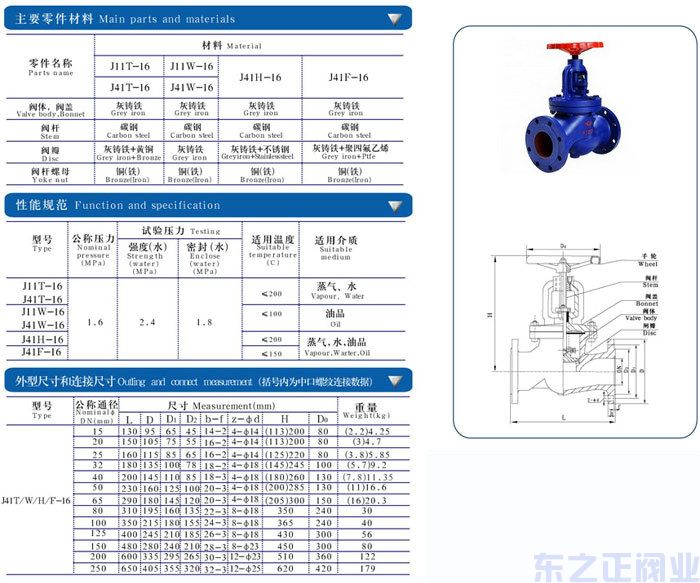 鑄鐵截止閥結構圖