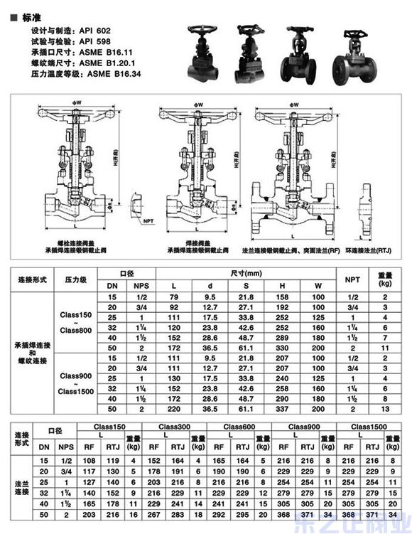 鍛鋼截止閥結構圖