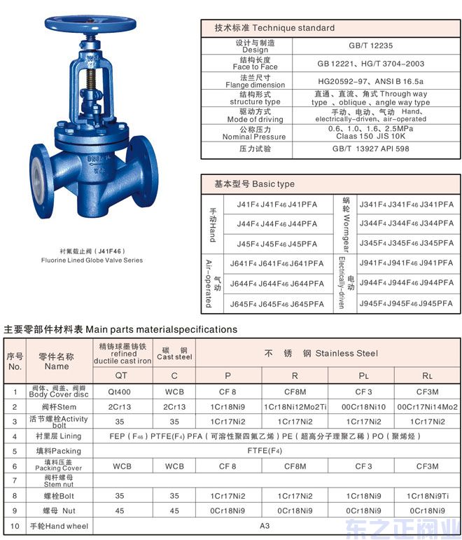 襯氟截止閥結構圖