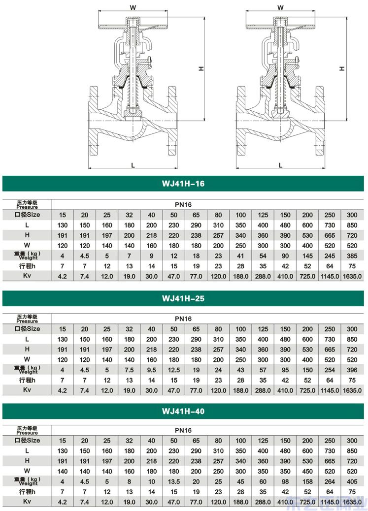 波紋管截止閥結構圖2