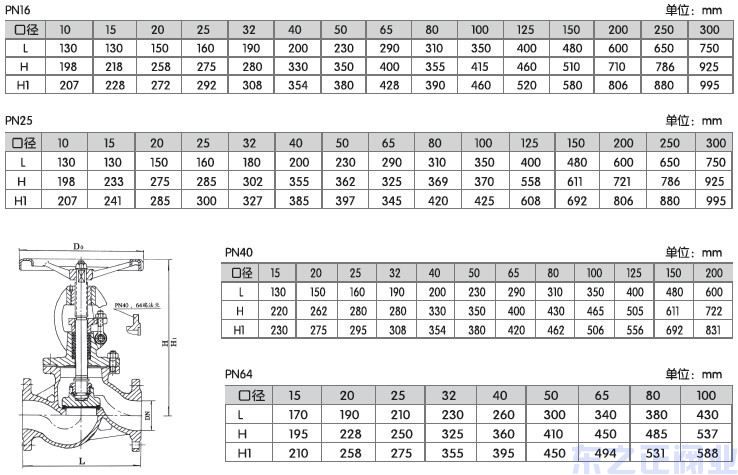 不銹鋼截止閥結(jié)構(gòu)圖2