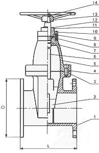 彈性座封閘閥主要零件材料