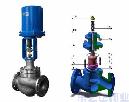電動籠式調節閥結構圖