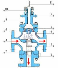 電動三通調(diào)節(jié)閥 分流閥