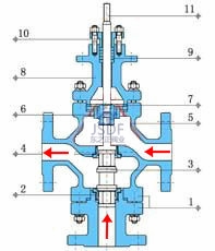 電動三通調(diào)節(jié)閥 合流閥