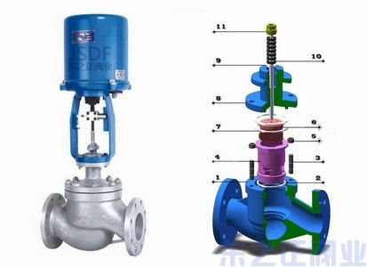 電動套筒調節閥結構圖