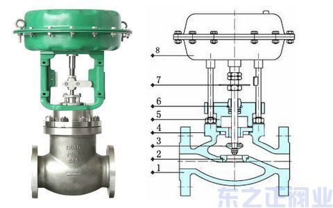 氣動(dòng)薄膜切斷閥結(jié)構(gòu)圖