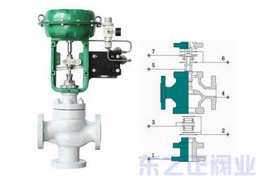 氣動薄膜三通調(diào)節(jié)閥結(jié)構(gòu)圖