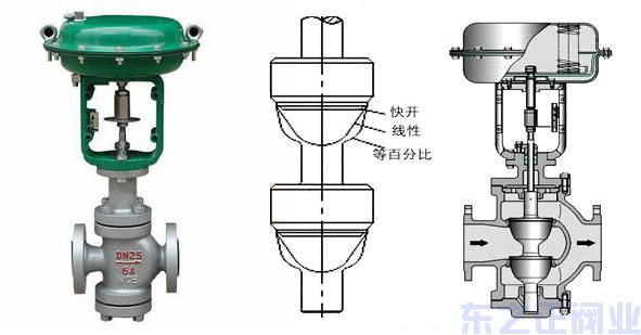 氣動薄膜雙座調節閥結構圖