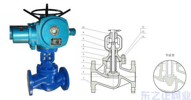 電動(dòng)波紋管截止閥結(jié)構(gòu)圖
